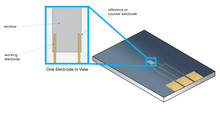 Load image into Gallery viewer, Top E-chips - Electrochemistry - Linear Configuration - Poseidon Select

