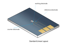 Load image into Gallery viewer, Top E-chips - Electrochemistry - Linear Configuration - Poseidon Select
