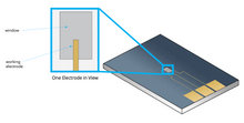 Load image into Gallery viewer, Top E-chips - Electrochemistry - Linear Configuration - Poseidon Select
