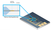 Load image into Gallery viewer, Top E-chips - Electrochemistry - Concentric Configuration - Poseidon Select
